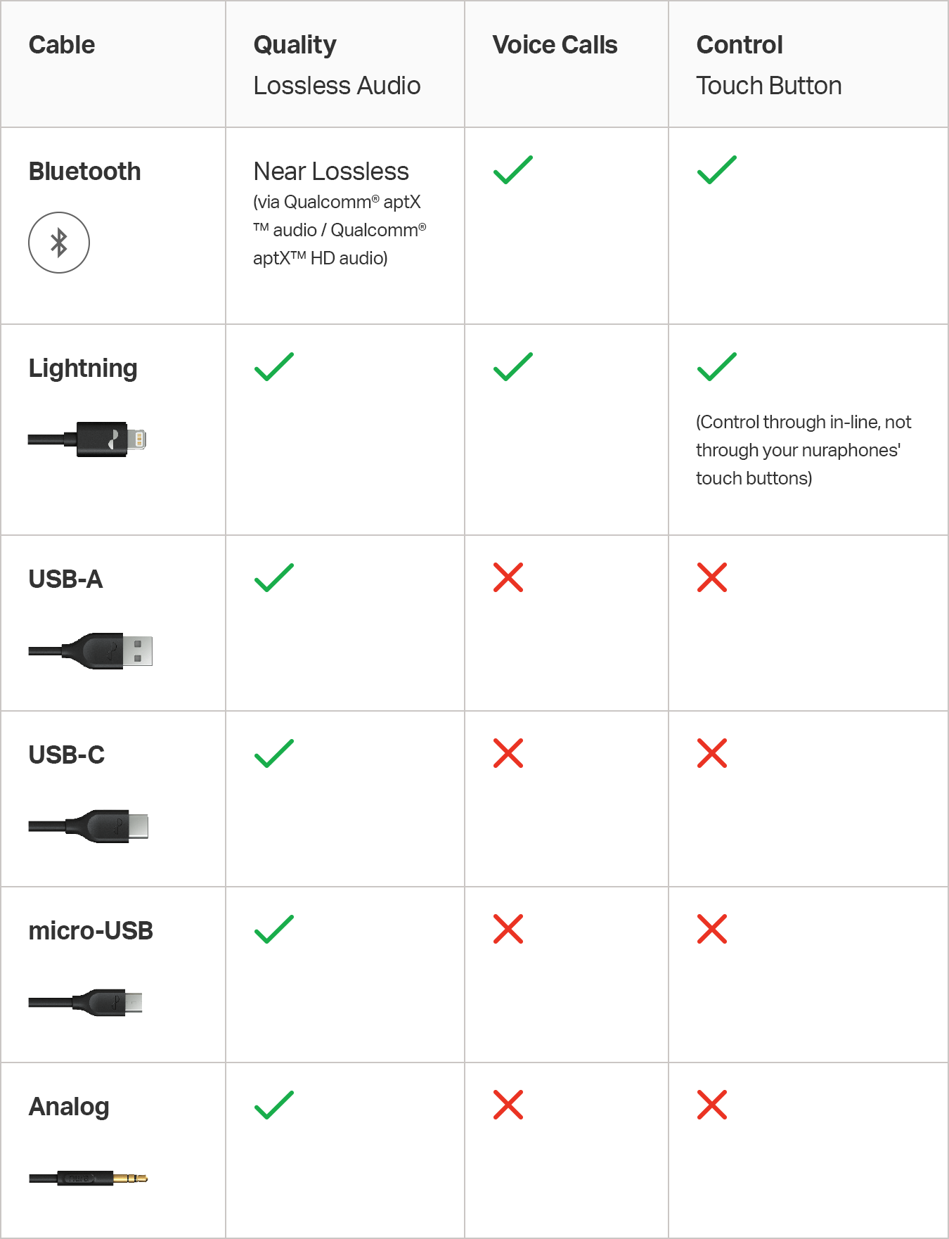 Connecting Your Nuraphones To Other Products Nura Support